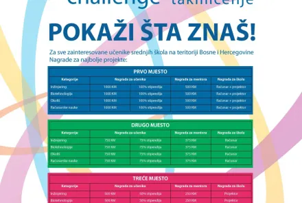 BH GenIUS '14 Competition